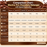 Electra Pro 60 KG Chocolate Melanger Nut Butter Grinder with Speed Controller